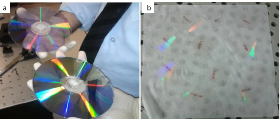 Figure 4.1: Sample preparation steps : (a) splitting  it into 2 parts, (b) nitric acid  threatment