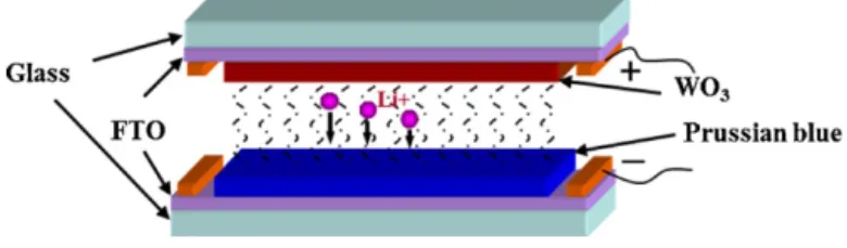 Fig. 1. Schematic of the complementary device.