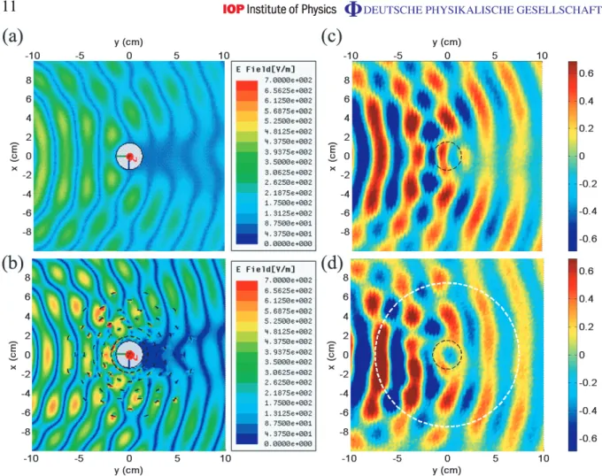 Figure 8. The simulated electric field amplitudes of the (a) bare and (b) cloaked metal cylinders (grey circle)