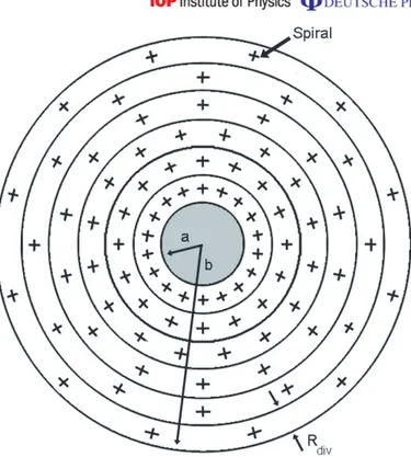 Figure 4. Schematic diagram of the 2D cloak showing the distribution of spirals.