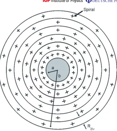 Figure 4. Schematic diagram of the 2D cloak showing the distribution of spirals.
