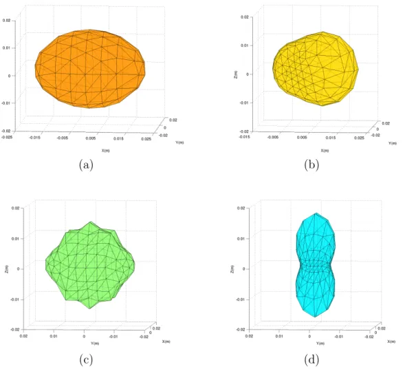 Figure 4.1: Some of the reconstructed targets with complex geometries: (a) an ellipsoid, (b) an egg-shaped object, (c) a star-shaped object, and (d) a concave object.