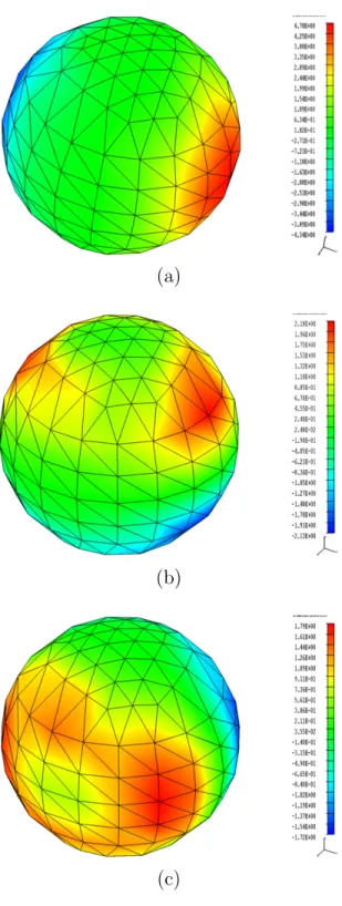 Figure 4.3: Step vector of the shape reconstruction problem of an ellipsoid at 10 GHz, which is separated into three parts to update the (a) x components, (b) y components, and (c) z components of evolving object nodes in the first iteration.