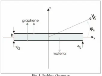 Fig. 1: Problem Geometry
