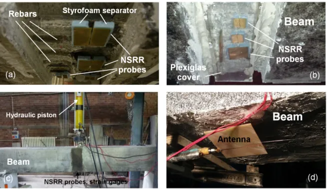 Fig. 3. Preparation of the final experiment setup: a) The arrangement of the NSRR sensors, b) Placement of the protective plexiglas cover, c) The final simply supported beam experiment setup, d) Antenna monitoring the sensors from outside the bottom of the