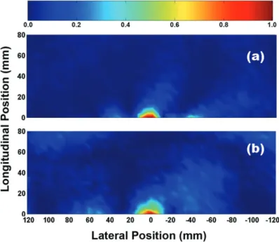 Figure 4. The spatial intensity distribution of the outgoing EM waves from the sources located inside the (a) fourth layer and (b) fifth layer of the LHM slab lens at 3.77 GHz.