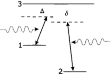 FIG. 1. Three-level atom interacting with the probe and the coupling fields in a ⌳ scheme as described in the text.