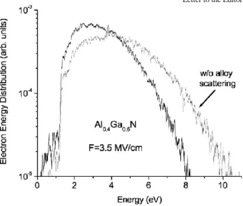 Figure 2. Electron energy distribution for Al 0.4 Ga 0.6 N at an electric  field of 3.5 MV cm −1 , with (solid curve) and without (dotted curve)  alloy scattering