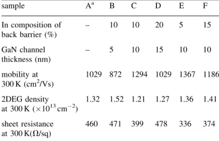 Figure 1 (online color at: www.pss-a.com) (a) Layer structures of the investigated samples