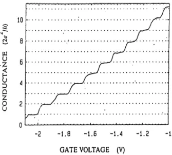 Figure  1.3:  Conductivity  v.s  Gate  voltage  for  2D EG  which  shows  clearly  the  conductivity quantization.Ref[4]