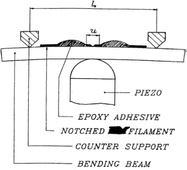 Figure  1.4:  Schematic  diagram  for  mechanically  controllable  break  junction. 