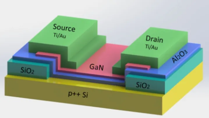 Figure 1 depicts the proposed bottom gate TFTs in this work. TFT fabrication process begins with the standard RCA cleaning of low resistivity p-type (1–5 mX cm) Si substrate, which is also employed as the bottom gate terminal of the TFT