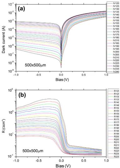Fig. 7. (a) ‘‘N’’ structure superlattice and (b) p–i–n superlattice photodiode