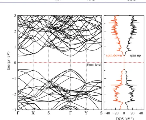 Figure  3 shows band structure of the BP doped with Au, Sn and I atoms. It  is shown that the BP doped with Au and Sn atoms has been exhibited metallic  behaviour which is independent of spin states