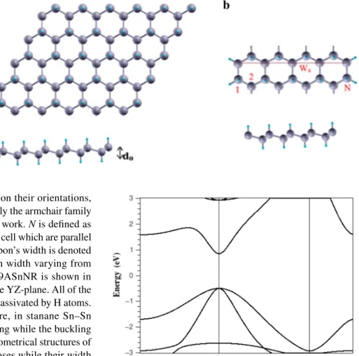 Figure 2 presents the computed electronic band structure  of stanane along K − Γ − M − K direction