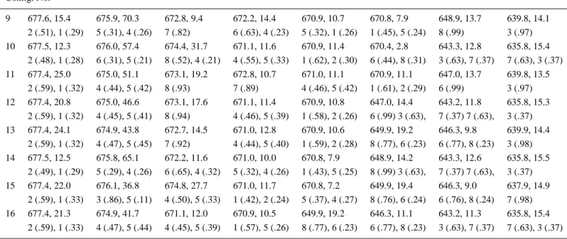 Table II. Continued