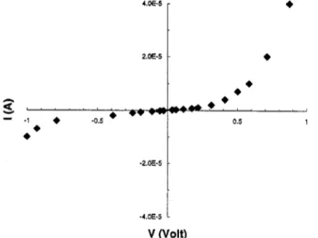 Fig.  4.  I - V   characteristic  of  In/composite/Pt  sandwich junction  (second  system,  o-=  1 S / c m ) 