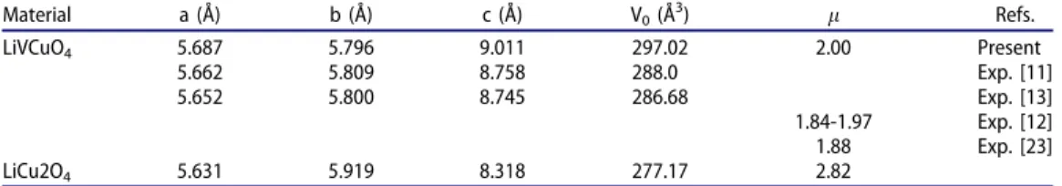 Table 2. The calculated elastic constants (in GPa) for LiVCuO 4 and LiCu 2 O 4 compounds