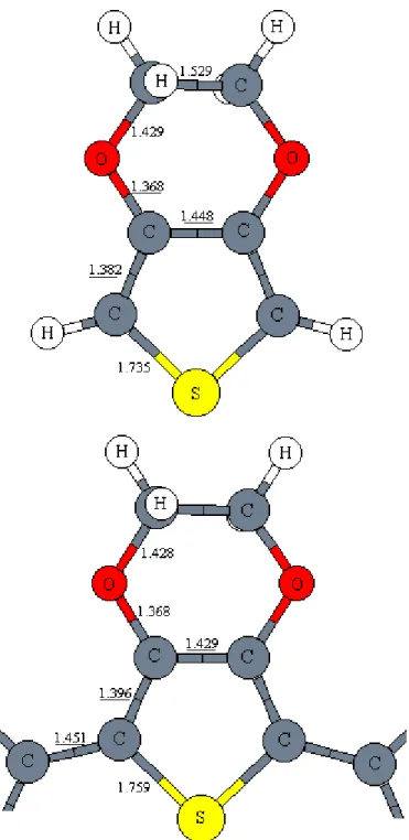 Figure 1: Bond lengths in monomer of EDOT and in the inner ring of hexamer                 of  EDOT.
