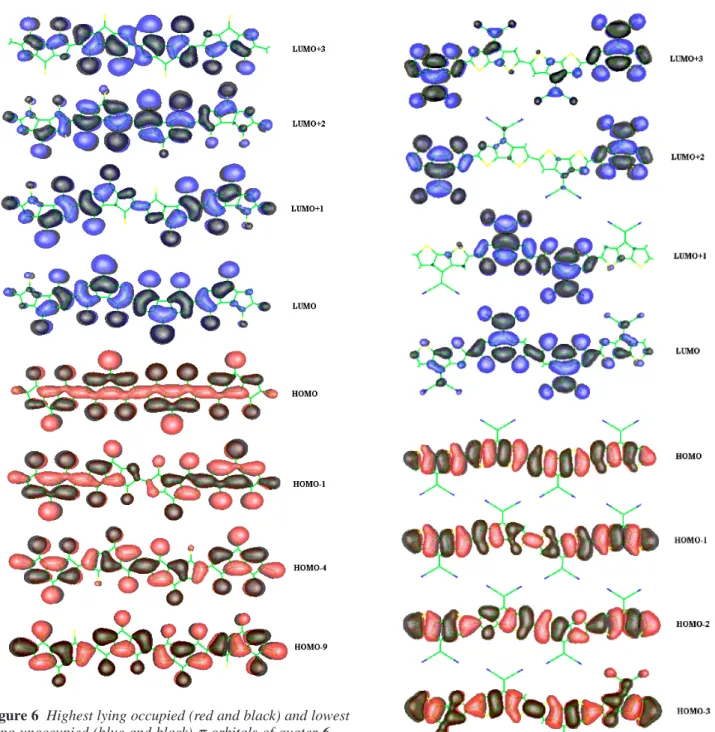 Figure 7 Highest lying occupied (red and black) and lowest lying unoccupied (blue and black) π-orbitals of quater-1