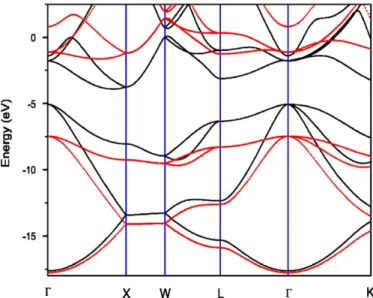 Fig. 1 showing the bulk band structure of Si and the wide band gap medium with a band gap above 6 eV.