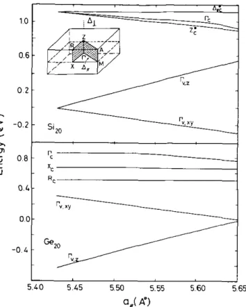 Figure  1.  Variation  of  the  energy  of  the lowest conduction  band states  (c, Aic  along  TZ  and  r M   directions) and  rc 