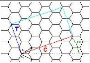 Figure 2.2: A Chiral Graphene Nano-Ribbon. a 1 and a 2 are unit vectors, red line shows ~ C = 4 ~a 1 + 1 ~a 2 , and dark blue line represents ~ T = 2 ~a 1 − 3 ~a 2 , these two lines with light blue ones enclose the unit cell of 4-1 CGNR