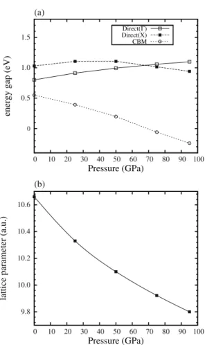 Fig. 4. Spin resolved electronic density of states of Co 2 MnSi projected on Co (solid line), Mn (long dashed line), and Si (short dashed line) atoms for (a): 0, (b): 25, (c): 50, (d): 75, and (e): 95 GPa pressures.