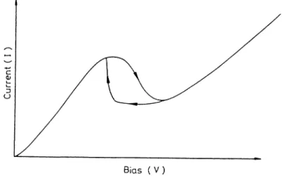 Figure  1.5:  Bistability  in  resonant  tunneling  diodes