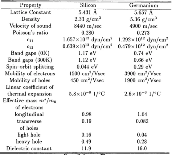 Table  2.1:  Properties  of silicon  and  germanium