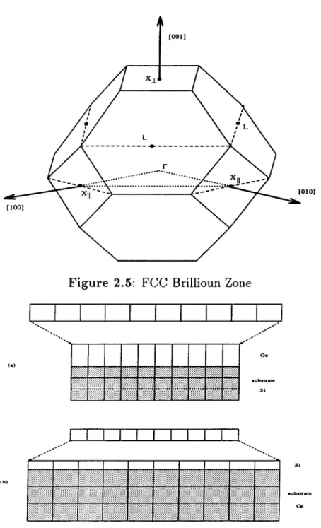 Figure  2.5:  FCC  Brillioun  Zone