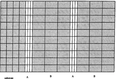 Figure  2.7:  Schematic  description  of  tetragonally  distorted  superlattice