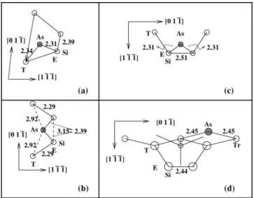 FIG. 5. Charge-density contour plot in the Si-As-Si plane (y -z plane in our calculation 兲 for an isolated As adatom at the B site of an ideal Si 共211兲 surface