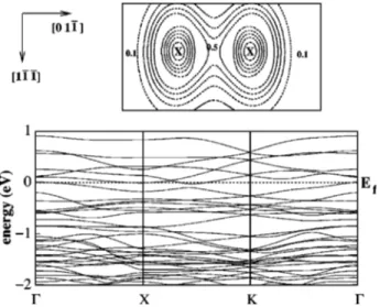 TABLE VI. Distances of the Te adatom at various symmetry points on the surface from the neighboring Si atoms of an ideal surface along with the corresponding binding energies.