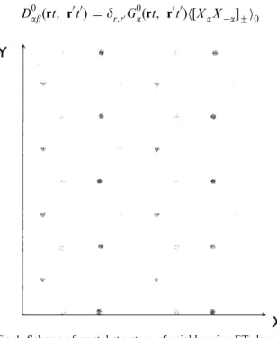 Fig. 1. Scheme of crystal structure of neighbouring ET 2 layers: