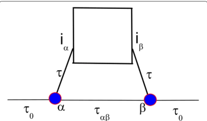 Figure 1 QD connected to sites α and β and to each other forming a closed interferometer