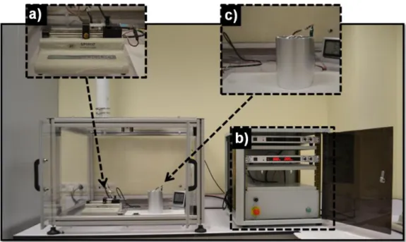 Figure  9.  Electrospinning  unit  at  UNAM:  a)  syringe  pump,  b)  high  voltage  supply, and c) collector