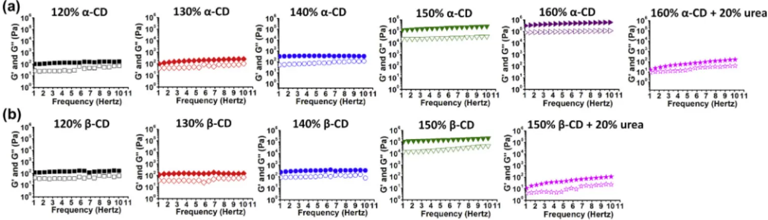 Fig. 7. XRD patterns of as-received a -CD and b-CD powders and, a -CD and b-CD nanoﬁbers.
