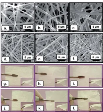 Fig. 3 SEM images of electrospun nano ﬁbers obtained from the aqueous solutions of (a) HPbCD, (b) MbCD, (c) HPgCD, (d) HPbCD/