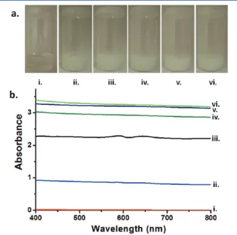 Table 3. Thermodynamic Parameters Obtained from ITC Measurements a