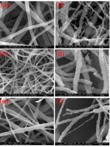Figure 3. The representative micrographs of TiO 2 NFs (a) TEM image, (b) HR- HR-TEM image and (c) lattice fringes; micrographs of NT NFs (d) HR-TEM image, (e) HR-TEM image and (f) lattice fringes; micrographs of composite CuCoNT NFs (g) TEM image, (h) HR-T
