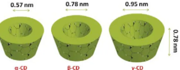 Fig. 2. Schematic representation of the (a) formation of  the EG/CD/IC, (b) electrospinning of the  PVA/EG/CD-IC nanofibers