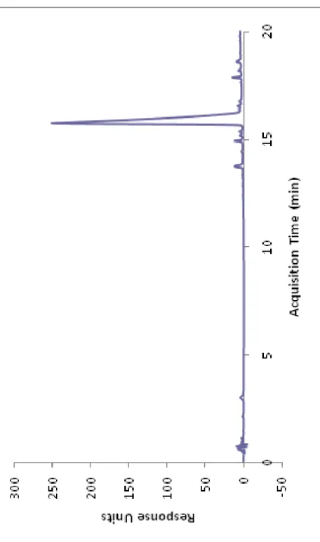 Figure 4. RP-HPLC chromatogram of the Lys-PA. 