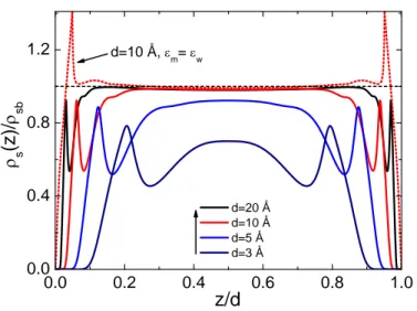 FIG. 4: (Color online) (a) Cumulative charge density of sol- sol-vent molecules ρ cum,s (z) (solid blue curve), ions ρ cum,i (z) (solid navy curve), and total cumulative charge density ρ cum,s (z) + ρ cum,i (z) (dashed-dotted black curve)