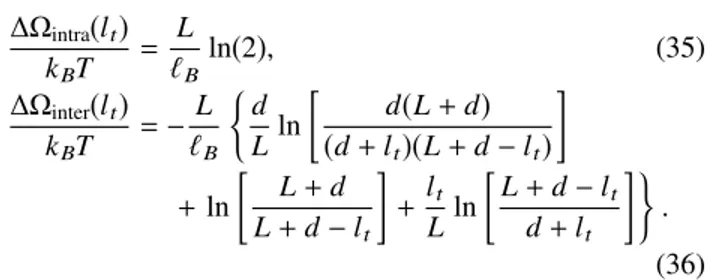 FIG. 5. Electrostatic grand potential of the translocating polymer rescaled by the characteristic energy ∆Ω ∗ = k B T ℓ B λ˜ 2 /(2κ)