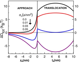 FIG. 8. Critical membrane charge of Eq. (43) versus the bulk salt density for various membrane thicknesses given in the legend