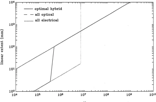Fig.  8.  N,  versusN  p  0.6,f  J  50,  o  1 pJ.  All plots coincide for the smallest and the largestvalues  of N.