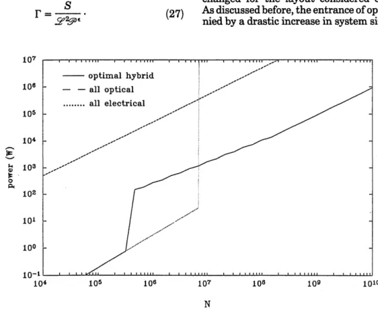 Figure  13 shows  how  the  optimal  values  of N  are changed  for  the  layout  considered  earlier  (Fig