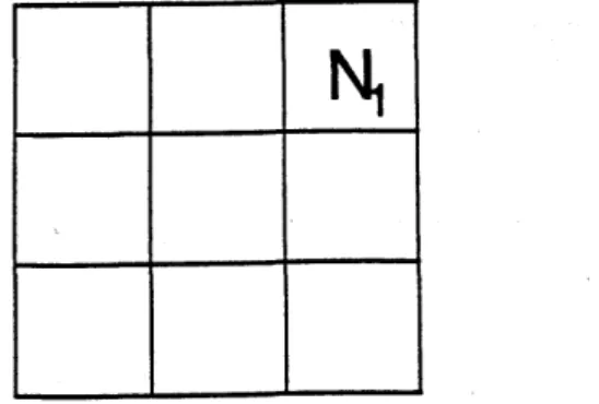 Fig. 1.  Partitioning  a system of N  elements into N/N 1 groups of N 1 elements each (N/N,  = 9).