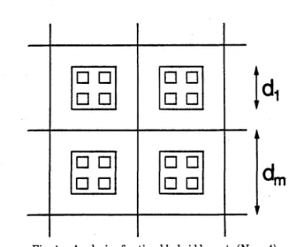 Fig.  4.  Analysis  of optimal  hybrid  layouts  (N 1 =  4).